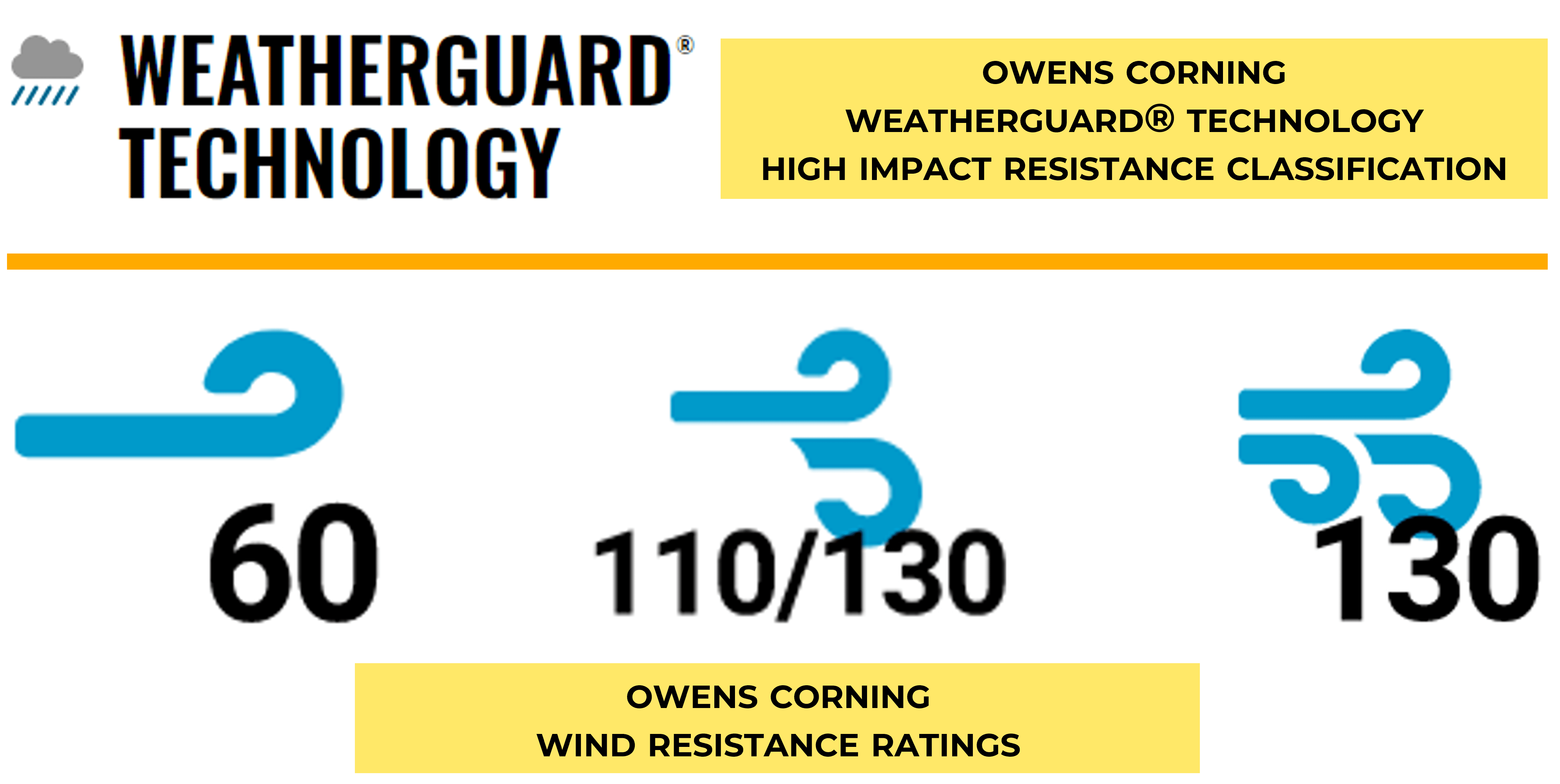 Owens Corning Weatherguard Technology