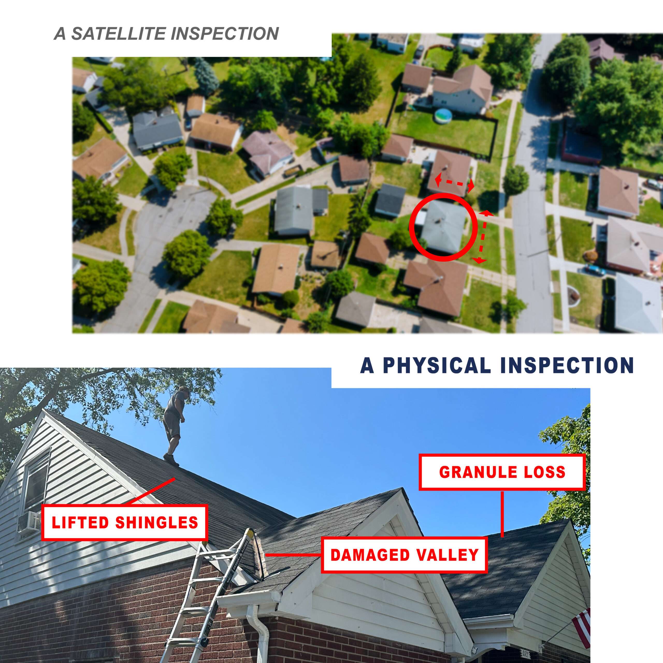 Infographic showing a side-by-side comparison of a satellite roof estimate versus a physical roof inspection detailing structural issues like lifted shingles and damaged valleys in Cincinnati.