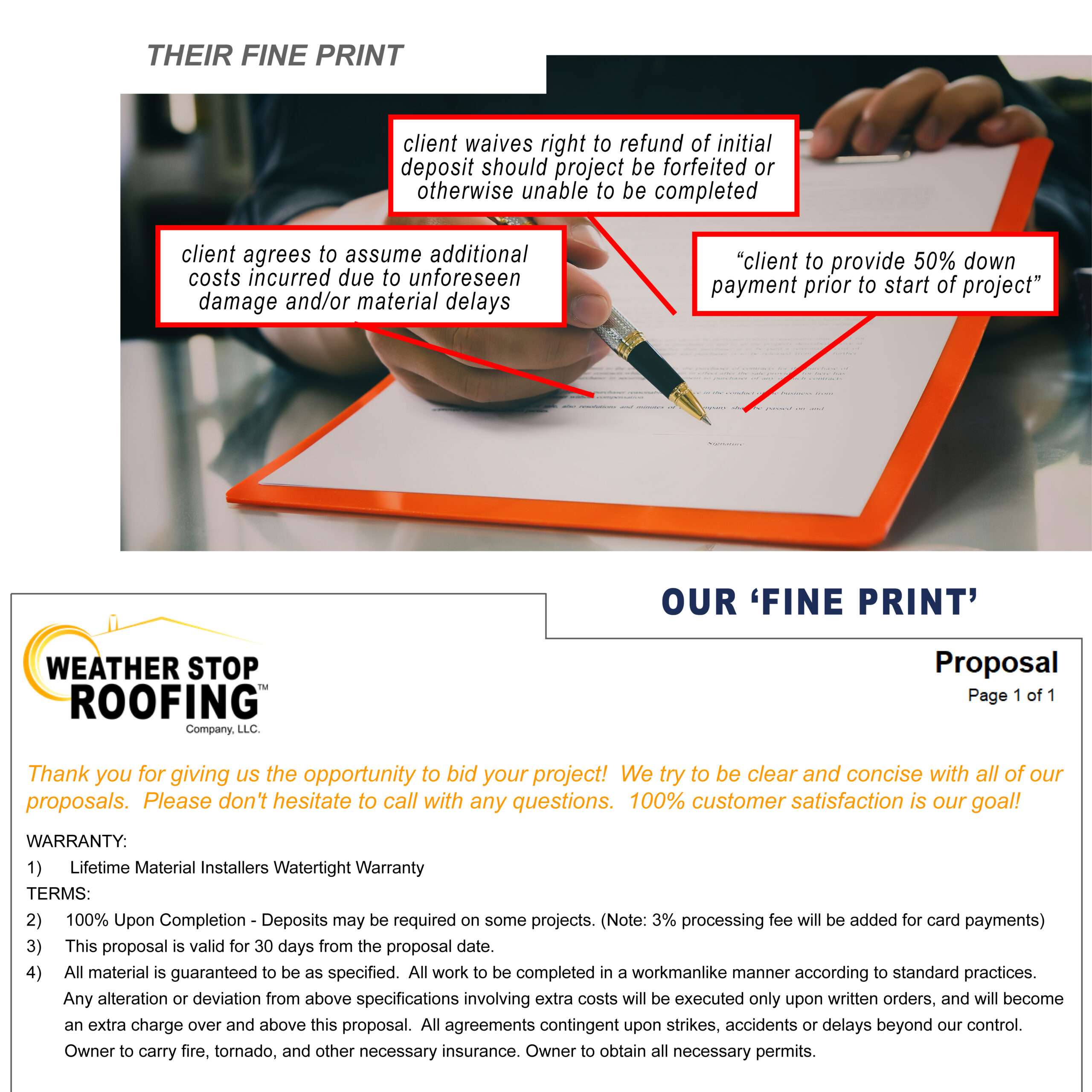 Infographic comparing predatory roofing contractor fine print demanding upfront deposits with Weather Stop Roofing's transparent proposal offering zero money down and 100% payment upon completion in Cincinnati.